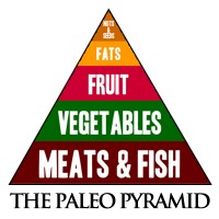 real food pyramid