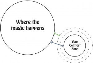 comfort zone illustration