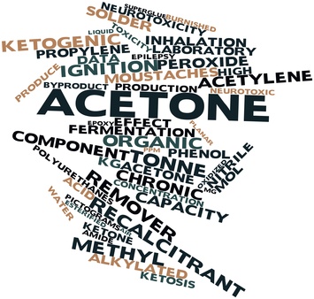 Word cloud for Acetone